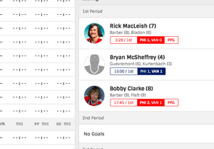1973-74 Bryan McSheffrey Vancouver Canucks Game Used Goal Scored Puck -8th G!