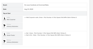 2020 Matt Carpenter St. Louis Cardinals Game Used Walk Baseball! Dexter Fowler
